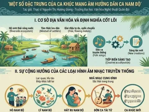 Một số đặc trưng của ca khúc mang âm hưởng dân ca Nam Bộ